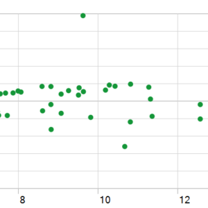 Range BreakOut MT5 EA MT5 backtest holding time chart