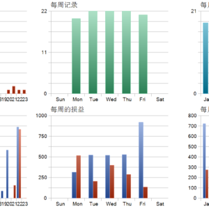 Range BreakOut MT5 EA MT5 backtest trade history distribution