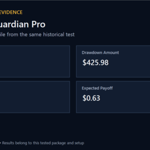 EA Prop Guardian Pro MT4 backtest risk and trade profile