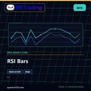 RSI Bars MT5 indicator source code download cover