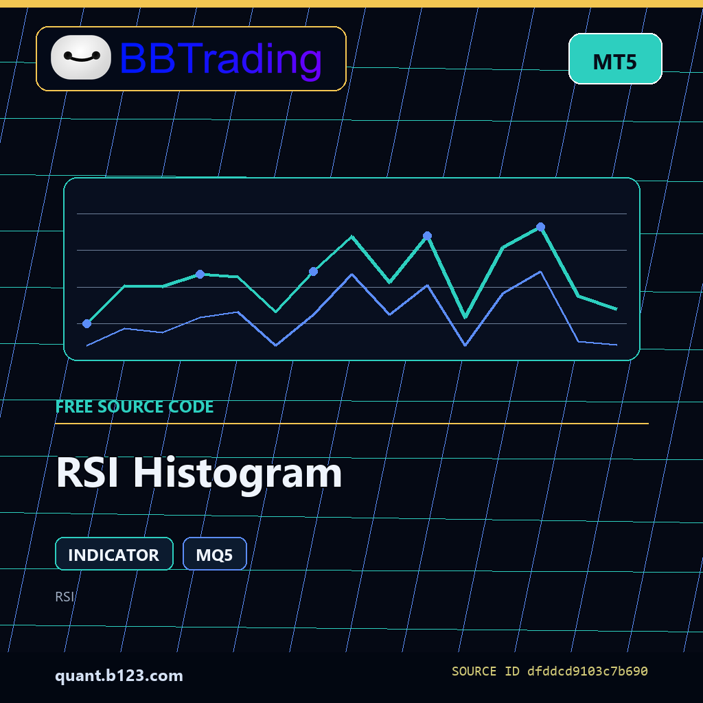 rsi-histogram-bbtrading-source-cover RSI Histogram MT5 indicator source code download cover