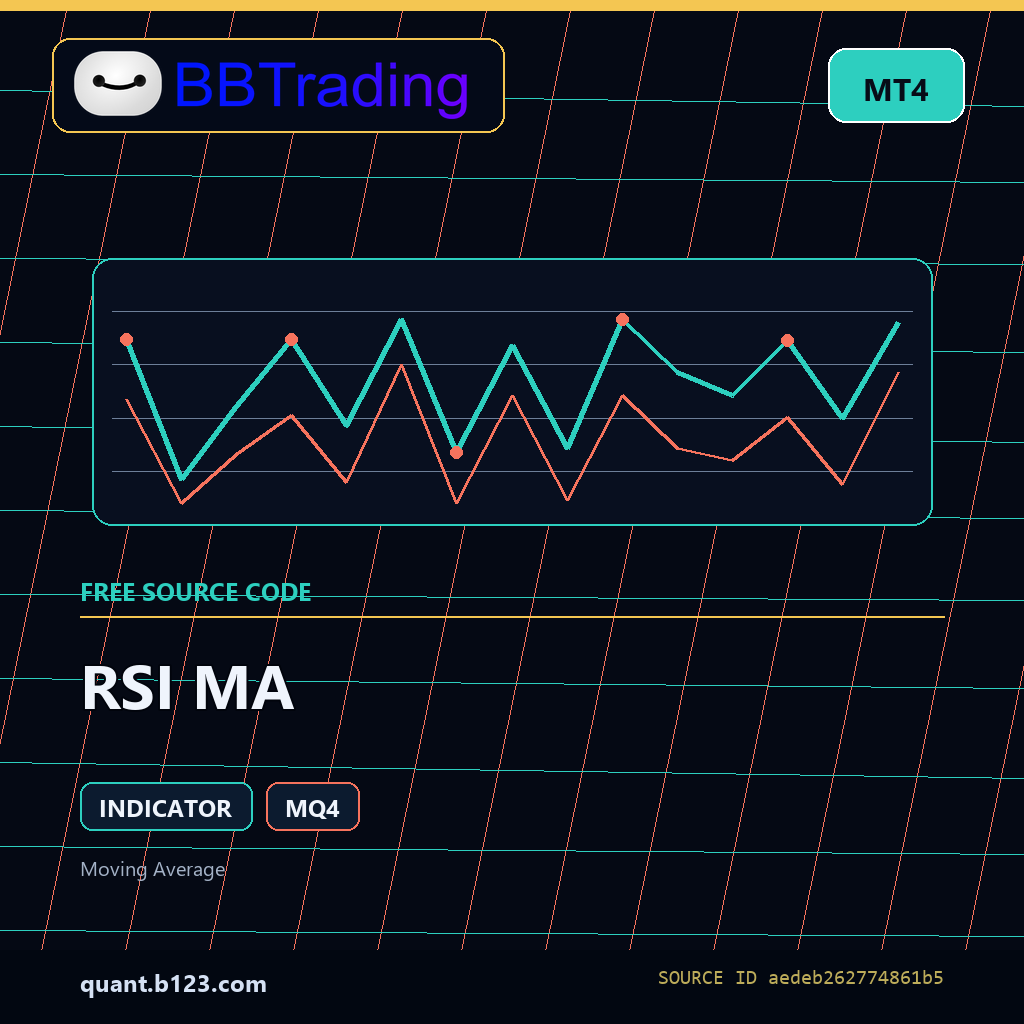 rsi-ma-bbtrading-source-cover RSI MA MT4 indicator source code download cover