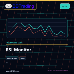 RSI Monitor MT4 indicator source code download cover