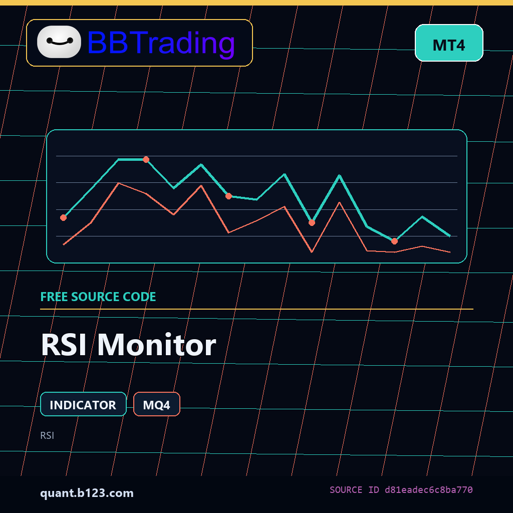 rsi-monitor-bbtrading-source-cover RSI Monitor MT4 indicator source code download cover