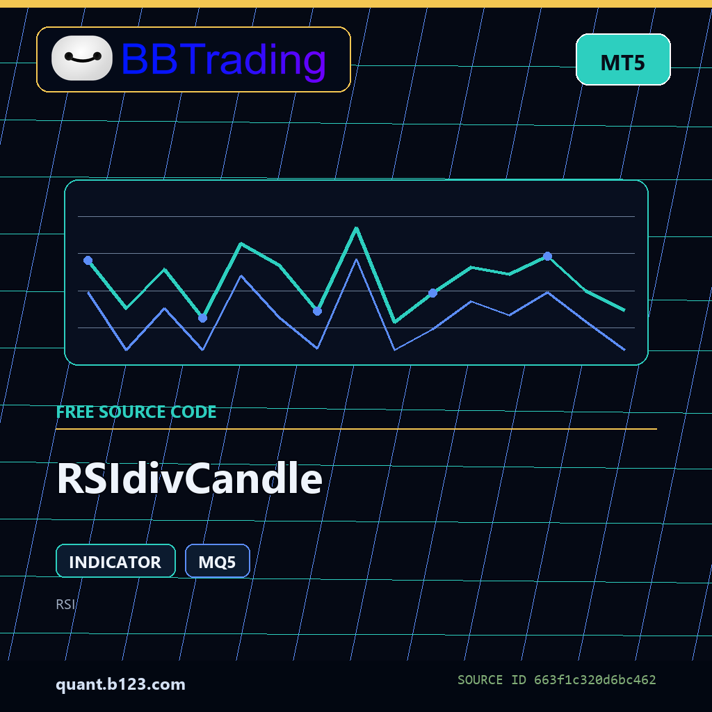 rsidivcandle-bbtrading-source-cover RSIdivCandle MT5 indicator source code download cover