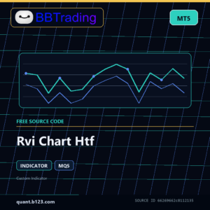 Rvi Chart Htf MT5 indicator source code download cover