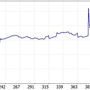 Scalper FX Gold EA MT5 backtest balance and equity curve