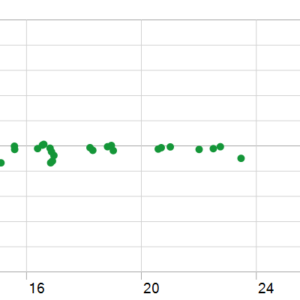 Scalper FX Gold EA MT5 backtest holding time chart