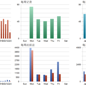 Scalper FX Gold EA MT5 backtest trade history distribution