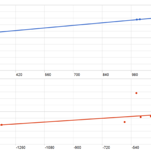 Scalper FX Gold EA MT5 backtest MFE and MAE analysis