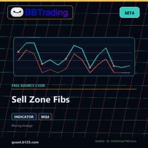 Sell Zone Fibs MT4 indicator source code download cover