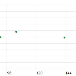 Sharkyra Gold EA MT5v1.1 MT5 backtest holding time chart