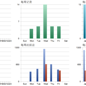 Sharkyra Gold EA MT5v1.1 MT5 backtest trade history distribution