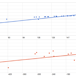 Sharkyra Gold EA MT5v1.1 MT5 backtest MFE and MAE analysis