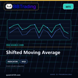 Shifted Moving Average MT5 indicator source code download cover