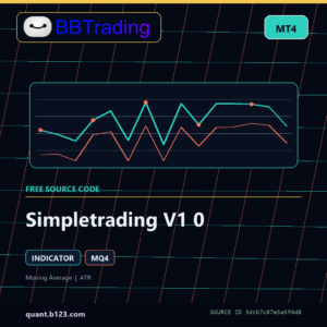 Simpletrading V1 0 MT4 indicator source code download cover