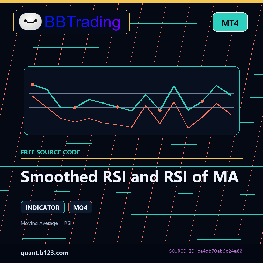 smoothed-rsi-and-rsi-of-ma-bbtrading-source-cover Smoothed RSI and RSI of MA MT4 indicator source code download cover