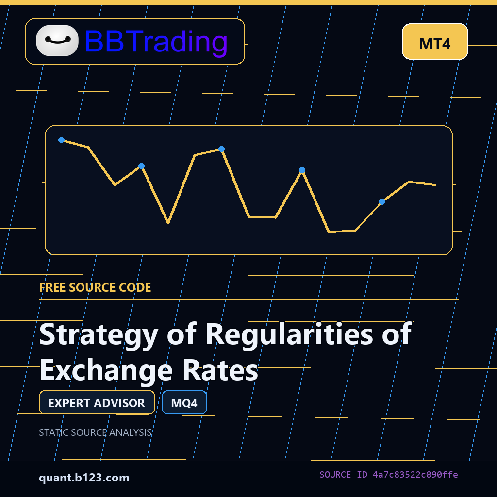 strategy-of-regularities-of-exchange-rates-bbtrading-source-cover Strategy of Regularities of Exchange Rates MT4 EA source code download cover