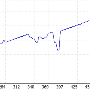 STRIKE GOLD EA MT5 backtest balance and equity curve