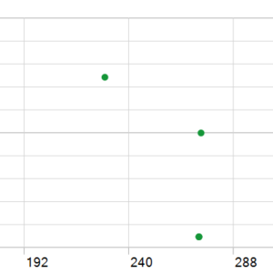 STRIKE GOLD EA MT5 backtest holding time chart