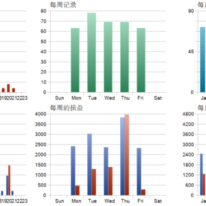 STRIKE GOLD EA MT5 backtest trade history distribution