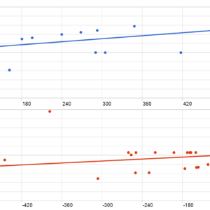STRIKE GOLD EA MT5 backtest MFE and MAE analysis