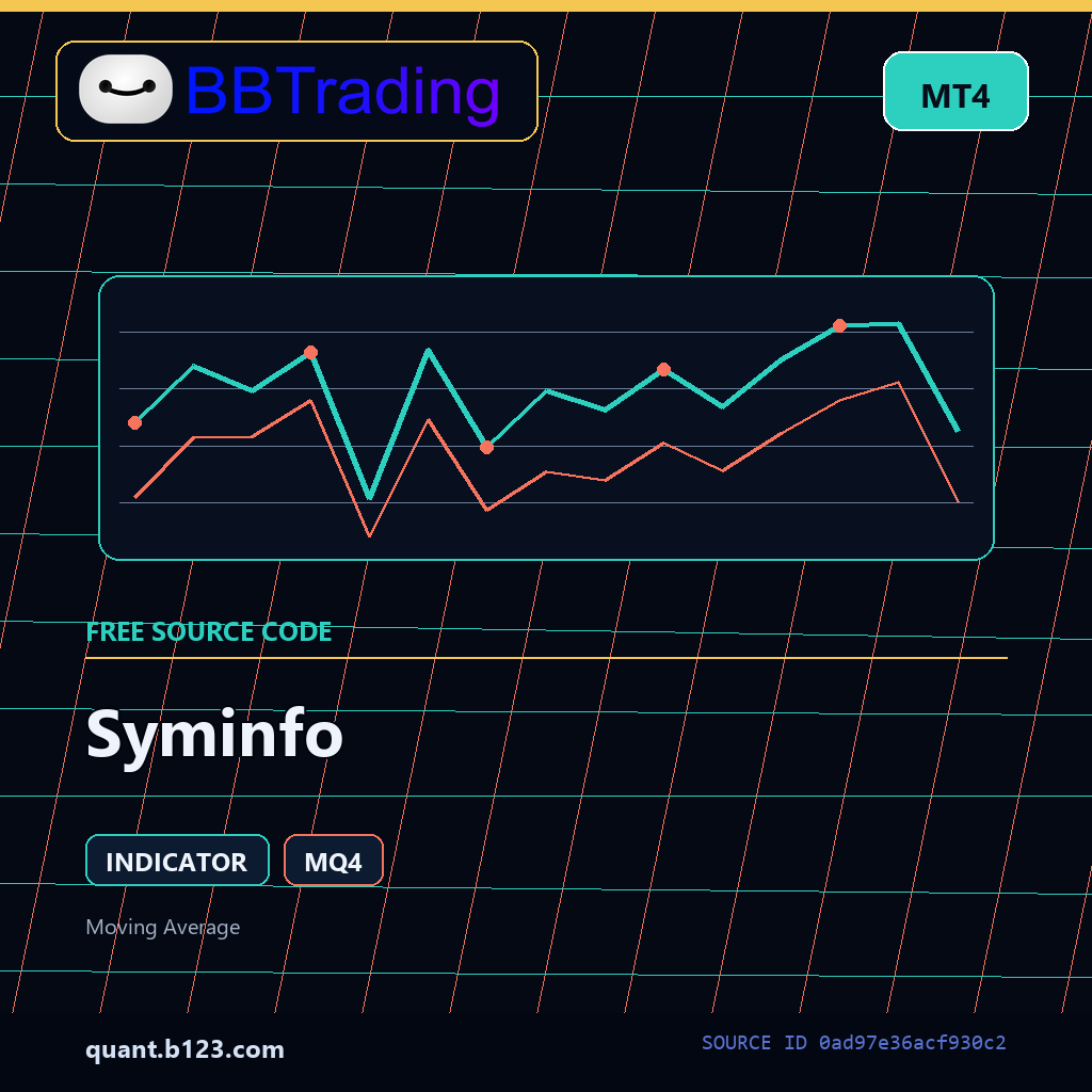 syminfo-bbtrading-source-cover Syminfo MT4 indicator source code download cover