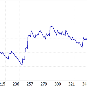 Takrorlanmas Turtle Robot MT5 backtest balance and equity curve