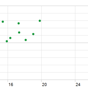 Takrorlanmas Turtle Robot MT5 backtest holding time chart