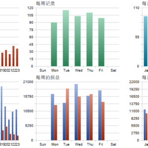 Takrorlanmas Turtle Robot MT5 backtest trade history distribution