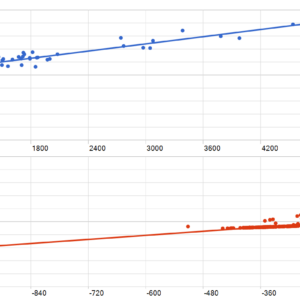 Takrorlanmas Turtle Robot MT5 backtest MFE and MAE analysis
