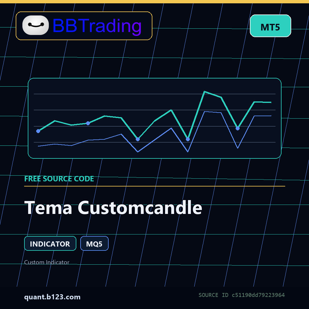 tema-customcandle-bbtrading-source-cover Tema Customcandle MT5 indicator source code download cover