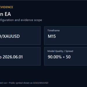 MW Pattern EA MT4 backtest configuration