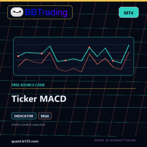Ticker MACD MT4 indicator source code download cover