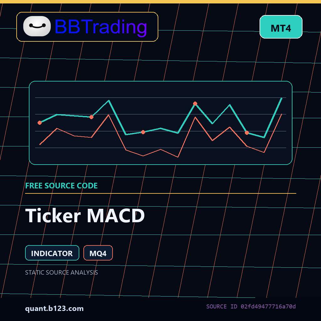 ticker-macd-bbtrading-source-cover Ticker MACD MT4 indicator source code download cover