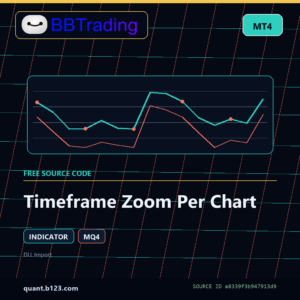 Timeframe Zoom Per Chart MT4 indicator source code download cover