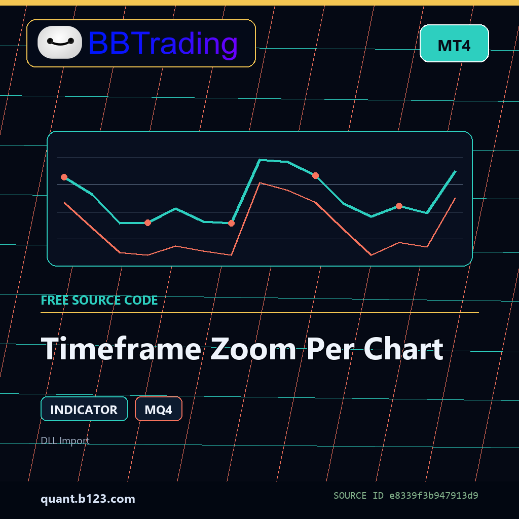 timeframe-zoom-per-chart-bbtrading-source-cover Timeframe Zoom Per Chart MT4 indicator source code download cover