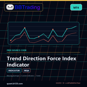 Trend Direction Force Index Indicator MT4 indicator source code download cover