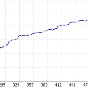 TurboAI EA MT5 MT5 backtest balance and equity curve