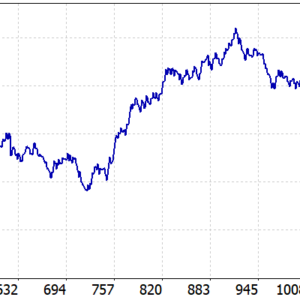 Ultimate Breakout System 4.3 MT5 backtest balance and equity curve