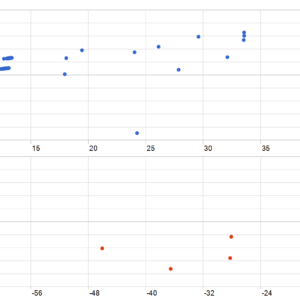 Ultimate Breakout System 4.3 MT5 backtest MFE and MAE analysis
