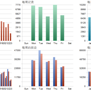 VALHALLA EDGE EA MT5 backtest trade history distribution