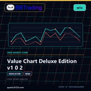 Value Chart Deluxe Edition v1 0 2 MT4 indicator source code download cover