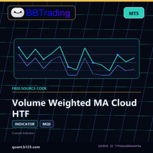 Volume Weighted MA Cloud HTF MT5 indicator source code download cover