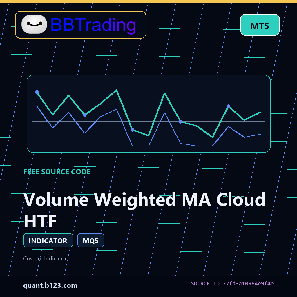 volume-weighted-ma-cloud-htf-bbtrading-source-cover Volume Weighted MA Cloud HTF MT5 indicator source code download cover