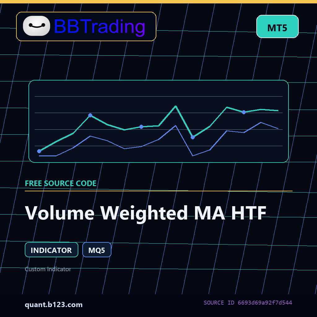 volume-weighted-ma-htf-bbtrading-source-cover Volume Weighted MA HTF MT5 indicator source code download cover