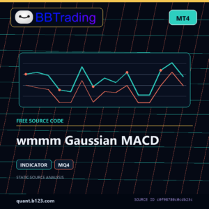 wmmm Gaussian MACD MT4 indicator source code download cover