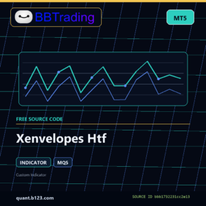 Xenvelopes Htf MT5 indicator source code download cover