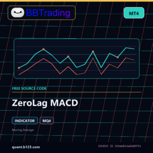ZeroLag MACD MT4 indicator source code download cover