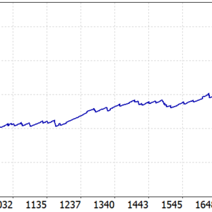 Zerqon EA MT5 backtest balance and equity curve